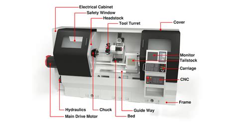 cnc lathe machining machine parts quotes|cnc machining price list.